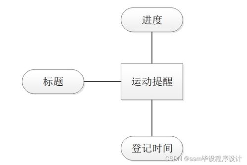 基于SSM框架的個人時間管理系統設計與實現 附源碼詳解，輕松打造專屬效率工具